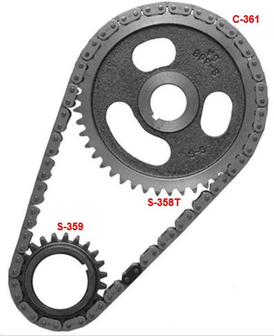 SA-73002 — Kit de Distribución SAGEAR 73002