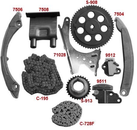 SA-76191M — Kit de Distribución SAGEAR 76191M