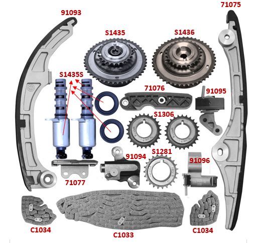Kit de Distribución SAGEAR 76255V