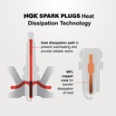 Bujía NGK PGR5C-11